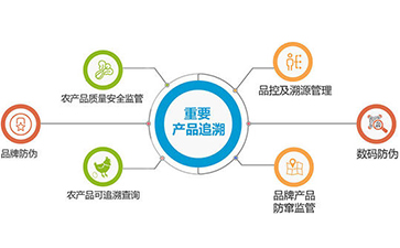 产品质量追溯系统 基于互联网科技的多维功能解析